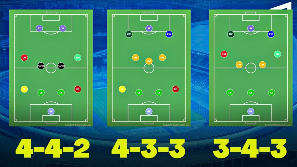 Formasi Sepak Bola